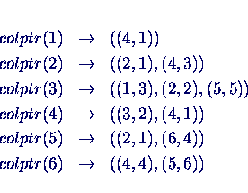 \begin{eqnarray*}
colptr(1) & \rightarrow & ( (4,1) ) \\
colptr(2) & \rightar...
... (2,1), (6,4) ) \\
colptr(6) & \rightarrow & ( (4,4), (5,6) )
\end{eqnarray*}